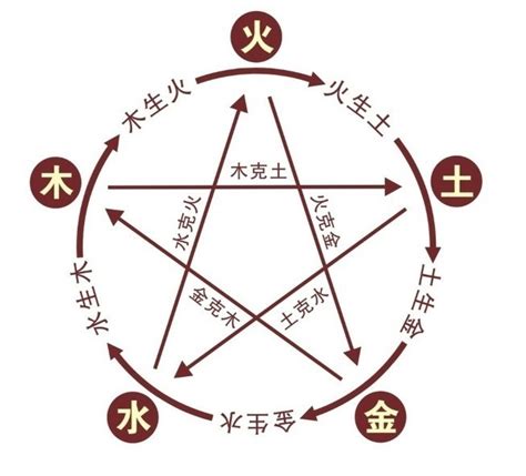 言 五行|言字的五行属性